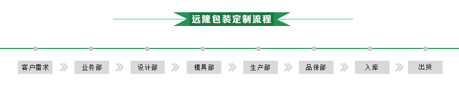 合肥远隆包装吸塑托盘定制流程